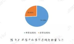 如何安全有效地进行Toke