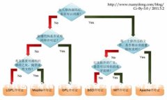 USDT钱包使用指南：安全存