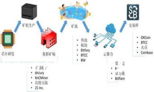 全面解析比特币钱包SDK：开发者的必备工具