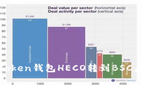 如何解决Token钱包HECO转到BSC未到账问题