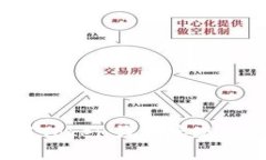如何使用Token钱包实现快速