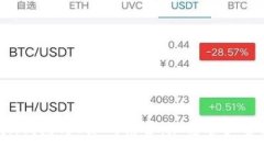 揭秘Token钱包与V派的结合