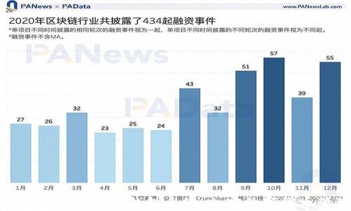 
全面解析World Token钱包系统：加密数字货币管理新选择