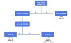 比特币核心钱包的优势解