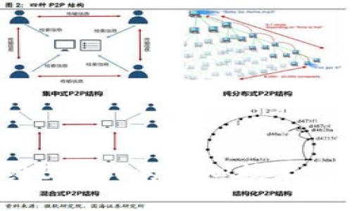 CORE：Web3时代的核心技术与应用前景