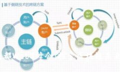 2023年成都Web3峰会：探索区