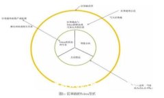 深入探究斯坦福大学的W