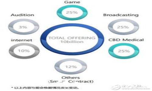   
USDT钱包如何赚钱并转入币安交易所的完整指南