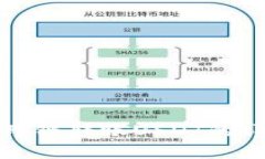 TP钱包跨链转账USDT的详细