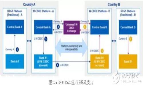 
比特币钱包硬件入门：如何选择与使用最适合的硬件钱包
