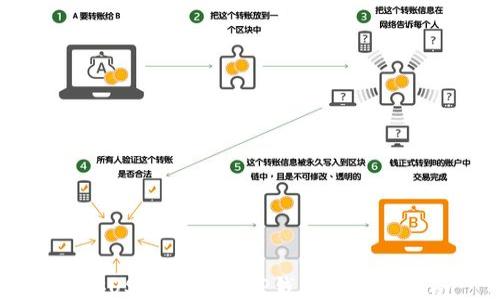 
币安USDT转账到TP钱包的详细指南