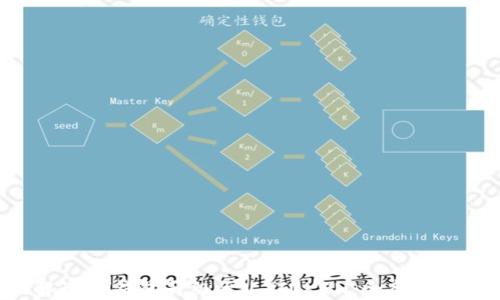 
biao ti全面解读PY钱包升级至V_TOKEN：全新功能与优势一览 