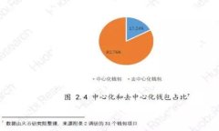 HTMoon能否转入Token钱包的全