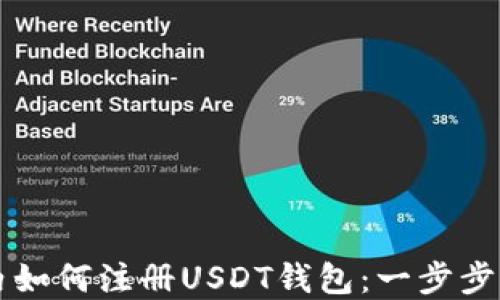 
国内如何注册USDT钱包：一步步详解