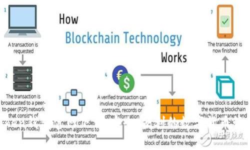 IM Token钱包官网下载：安全、便利的数字货币管理工具