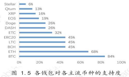 如何通过比特币地址查询钱包信息？详解与步骤指南
