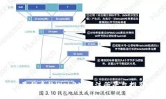 最优质的Web3域名注册平台
