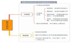 如何轻松绑定IM Token钱包：