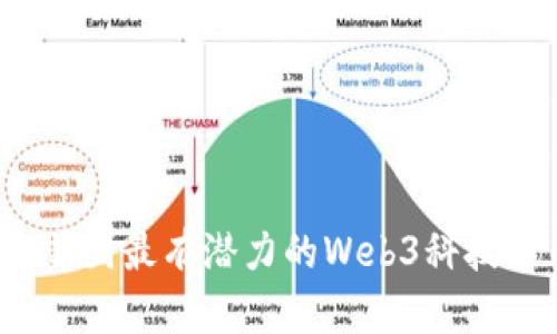 2023年美国最有潜力的Web3科技公司盘点