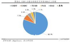 你的钱包里有比特币吗？