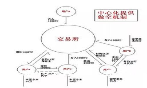 IM Token钱包在iOS上的使用指南与安全策略