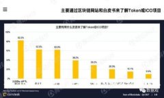 IM Token钱包密钥泄露的影响