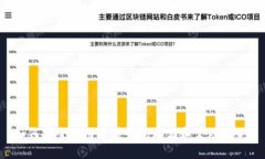 如何安全使用云顶钱包存