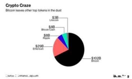 
如何选择合适的C端ERC20 Token钱包：全面指南
