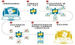 比特派钱包使用指南：如