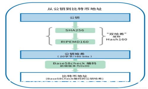 如何开通Token钱包：详细指南与常见问题解答