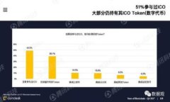   如何注册比特币钱包账户