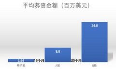 Plus Token钱包最新行情分析