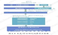 全广水Token钱包使用指南及