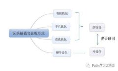 Plus Token智能搬砖钱包：如