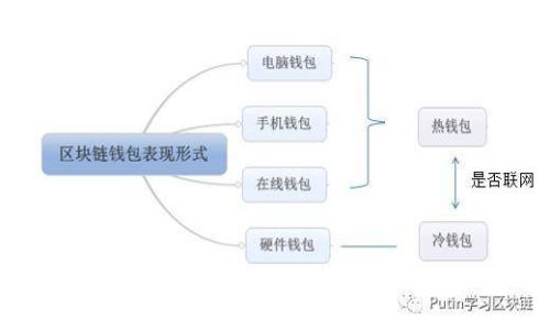 Plus Token智能搬砖钱包：如何安全高效地管理你的数字资产