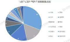    如何选择合适的Token线下