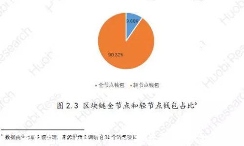 
云钱包Cloud Token：投资还是资金盘？