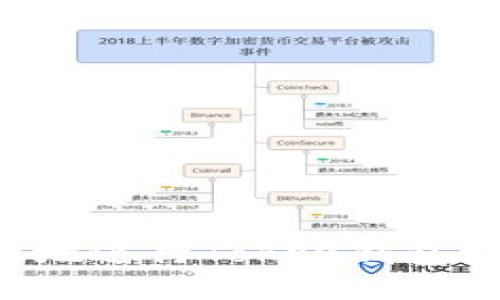 如何安全高效地进行Token钱包授权：全面指南