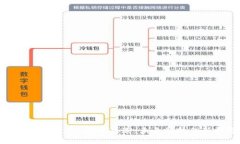 一文读懂Web3数据赛道：未