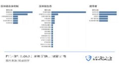 Token钱包的起源与发展：从