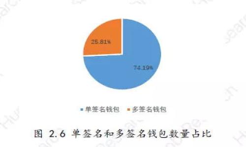 如何下载和使用Token钱包工具：一站式指南

Token钱包, 加密货币, 钱包工具, 下载指南/guanjianci

### 内容主体大纲

1. **引言**
   - Token钱包工具的定义
   - Token钱包对加密货币用户的重要性

2. **Token钱包工具的功能**
   - 钱包功能介绍
   - 安全性与隐私保护
   - 多种加密货币支持

3. **下载Token钱包工具的步骤**
   - 官方下载渠道
   - 适配的操作系统（Windows, Mac, Android, iOS）
   - 下载前的准备工作

4. **安装Token钱包工具**
   - 安装过程详解
   - 常见安装问题及解决方法

5. **Token钱包工具的使用指南**
   - 创建新钱包
   - 导入已有钱包
   - 如何进行交易（发送与接收）
   - 安全设置和备份

6. **Token钱包的安全性分析**
   - 风险分析
   - 如何提升Token钱包的安全性

7. **Token钱包的常见问题**
   - 账户丢失
   - 钱包不支持某些代币
   - 与技术支持的联系

8. **总结**
   - Token钱包工具的价值
   - 在加密货币市场中的角色

### 正文内容

#### 引言

在数字货币日益普及的今天，各种加密资产层出不穷，而Token钱包工具应运而生，为用户提供安全、方便的资产管理方式。Token钱包不仅可以存储各种加密货币，还提供了其他多样化的功能，是每一个加密货币投资者必备的工具之一。

#### Token钱包工具的功能

##### 钱包功能介绍

Token钱包的基本功能是存储和管理用户的数字资产。用户可以通过Token钱包发送和接收各种加密货币，同时钱包还支持多种代币，并且能够根据用户需求进行相应的转换。对于新手用户来说，钱包的友好界面和简易操作使其能够快速上手。

##### 安全性与隐私保护

安全性是Token钱包最重要的特点之一。采用先进的加密技术，确保用户的私钥和资金不被泄露。此外，Token钱包还提供了两步验证和生物识别等多重保护机制，进一步增强了钱包的安全性。此外，用户在使用钱包时，尽量避免在公共网络下进行操作，以保护个人信息的安全。

##### 多种加密货币支持

与其他钱包相比，Token钱包支持多种加密货币的存储和管理，为用户提供便利。用户可以在同一个平台上管理比特币、以太坊、USDT等主流数字资产，大大提升了资产的流动性。

#### 下载Token钱包工具的步骤

##### 官方下载渠道

下载Token钱包工具最安全的方式是通过官方渠道。用户可以访问Token钱包的官方网站，根据系统提示下载最新版本的软件，确保下载的是没有被篡改或附带恶意软件的版本。

##### 适配的操作系统

Token钱包支持多种操作系统，包括Windows、Mac、Android和iOS。用户需要根据自己的设备选择相应版本进行下载。例如，Windows用户需下载.exe格式文件，而Mac用户则需下载.dmg格式。

##### 下载前的准备工作

在下载之前，用户应检查设备的存储空间，确保有足够的空间来安装软件。此外，用户应确保设备的操作系统是最新版本，以避免兼容性问题。

#### 安装Token钱包工具

##### 安装过程详解

下载完成后，用户需要安装Token钱包。一般情况下，安装过程简单明了。用户只需双击下载的文件，并按照提示进行操作，选择安装目录，然后待安装完成即可。

##### 常见安装问题及解决方法

在安装过程中，用户可能会遇到一些问题。例如，某些防火墙可能会阻止安装，用户可以临时关闭防火墙，或添加信任列表以解决此问题。如果安装文件损坏，建议重新下载，并确保网络连接稳定。

#### Token钱包工具的使用指南

##### 创建新钱包

安装完成后，用户首次打开Token钱包工具时，会被提示创建一个新钱包。用户需设置一个强密码，并记录下助记词，以备不时之需。助记词是恢复钱包的重要信息，用户应该妥善保存。

##### 导入已有钱包

若用户已使用其他钱包，只需在Token钱包中选择导入现有钱包，并输入助记词或私钥即可。如果输入正确，用户的资产将被成功导入。

##### 如何进行交易（发送与接收）

Token钱包的另一大功能是进行交易。用户只需选择“发送”或“接收”选项，输入收款地址和金额，中间可能需要确认安全信息，如两步验证。在交易完成后，用户可以查看交易记录。

##### 安全设置和备份

为了保护钱包安全，用户可以在设置中开启各种安全措施，如两步验证。每隔一段时间，用户应备份钱包数据，并将备份文件保存在安全的位置，以防数据丢失。

#### Token钱包的安全性分析

##### 风险分析

尽管Token钱包提供了多种安全功能，但用户仍需谨慎行事。网络钓鱼、恶意软件和用户的操作失误都是潜在的风险。用户应定期更改密码，不在不可信的网络环境下使用钱包，减少风险。

##### 如何提升Token钱包的安全性

为了进一步保证钱包安全，用户可以考虑使用冷钱包存储大量资产，定期更新软件版本，选择不易被猜测的密码。用户还可以开启多重身份验证，增加安全保护层。

#### Token钱包的常见问题

##### 账户丢失

账户丢失是一种令人恐慌的情况。重要的是，用户应始终妥善保存助记词和私钥，以便在遇到问题时能够恢复账户。若面对账户丢失，可通过助记词尝试恢复，若无法恢复，建议寻求专业技术支持。

##### 钱包不支持某些代币

有时用户可能会发现Token钱包不支持他们持有的某些代币。这时，用户可以通过官方渠道提出需求，关注后续版本更新，或寻找其他支持该代币的安全钱包。

##### 与技术支持的联系

当用户在使用Token钱包时遇到技术问题，可以通过官方支持渠道获得帮助。通常官方网站提供了FAQs，以及联系客服通道，用户应详尽描述问题，以便获得解决方案。

### 总结

Token钱包工具是加密货币投资者不可或缺的工具，提供便捷的资产管理和高水平的安全保障。随着技术的发展，用户在使用Token钱包时应不断学习如何更有效地保护自己的资产，使他们在加密货币的世界中更加安全、顺利。

### 相关问题

1. 什么是Token钱包工具？
2. Token钱包支持哪些类型的加密货币？
3. 如何确保Token钱包的安全性？
4. Token钱包与其他钱包的区别是什么？
5. 遇到Token钱包问题该如何处理？
6. Token钱包未来的发展趋势如何？

每个问题都可以进一步深入探讨，以丰富内容和提高用户的理解。